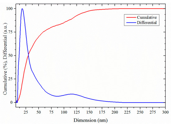 Molecules 20 10566 g003 550