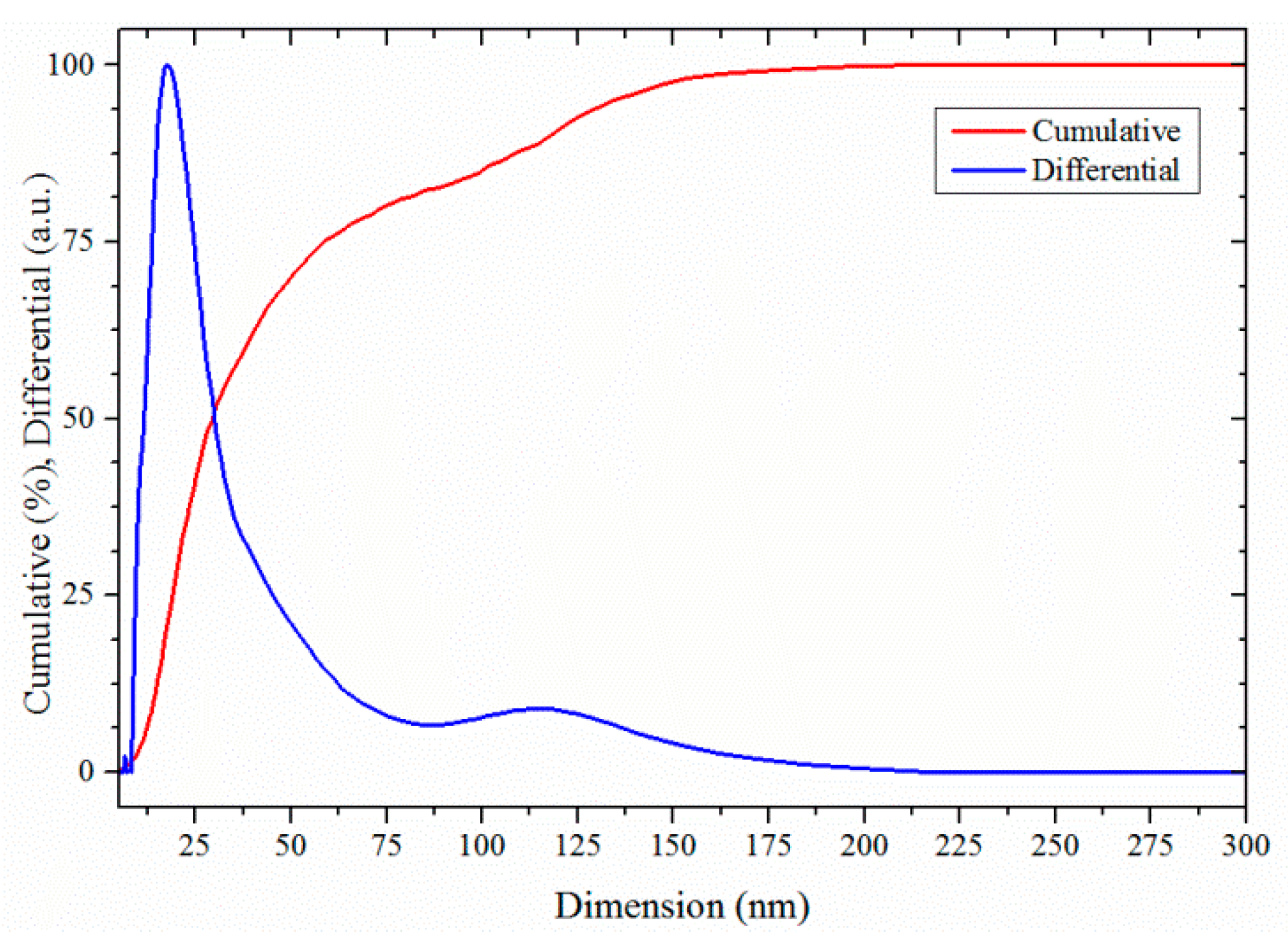 Molecules 20 10566 g003