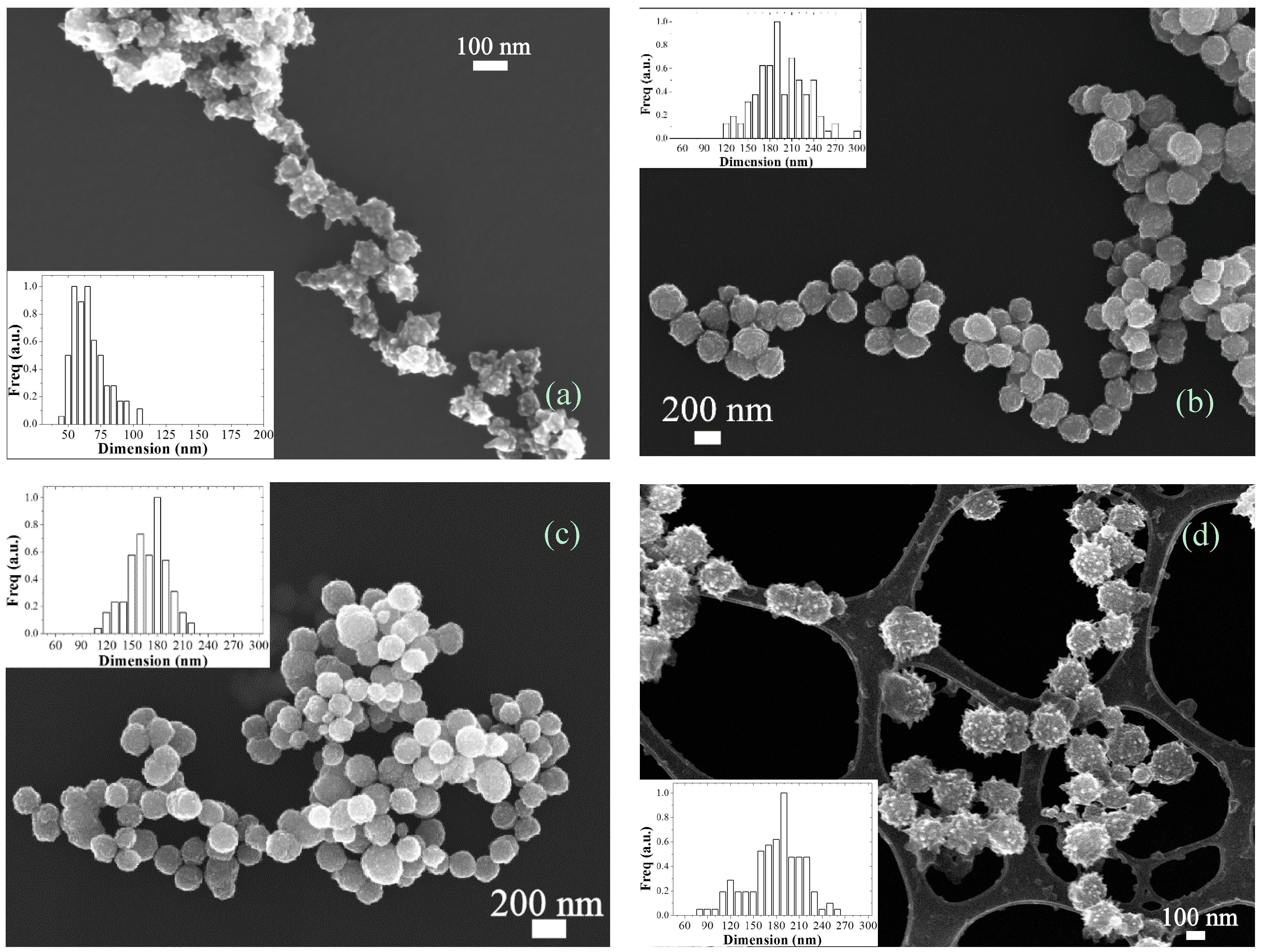 Molecules 20 10566 g004