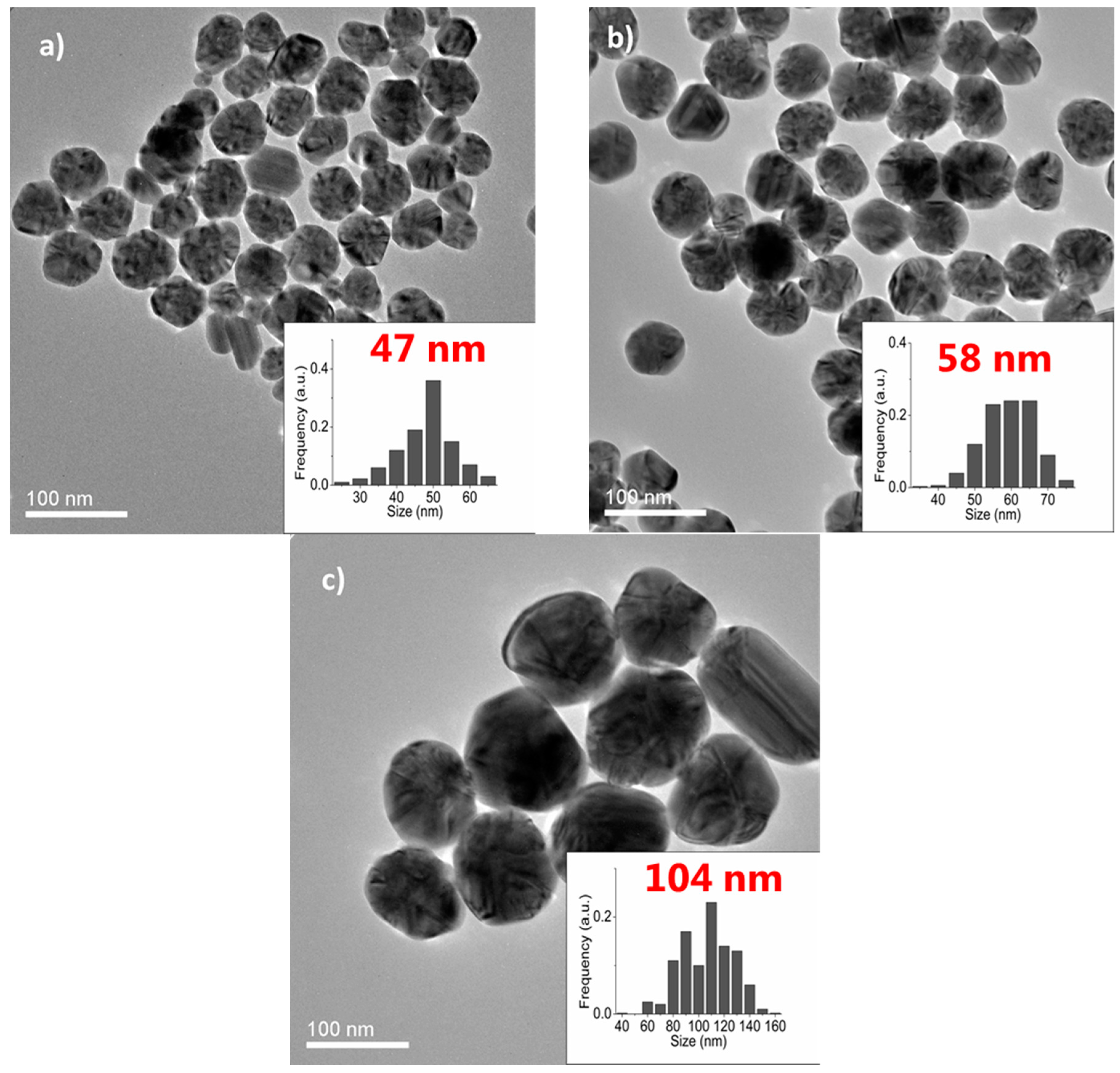 Molecules 20 10566 g005
