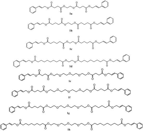 Molecules 20 10594 g001 550