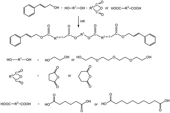 Molecules 20 10594 g002 550