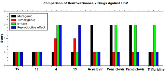 Molecules 20 10689 g009 550