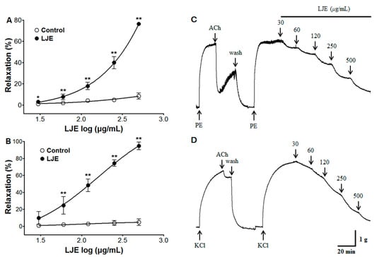 Molecules 20 10721 g001 550