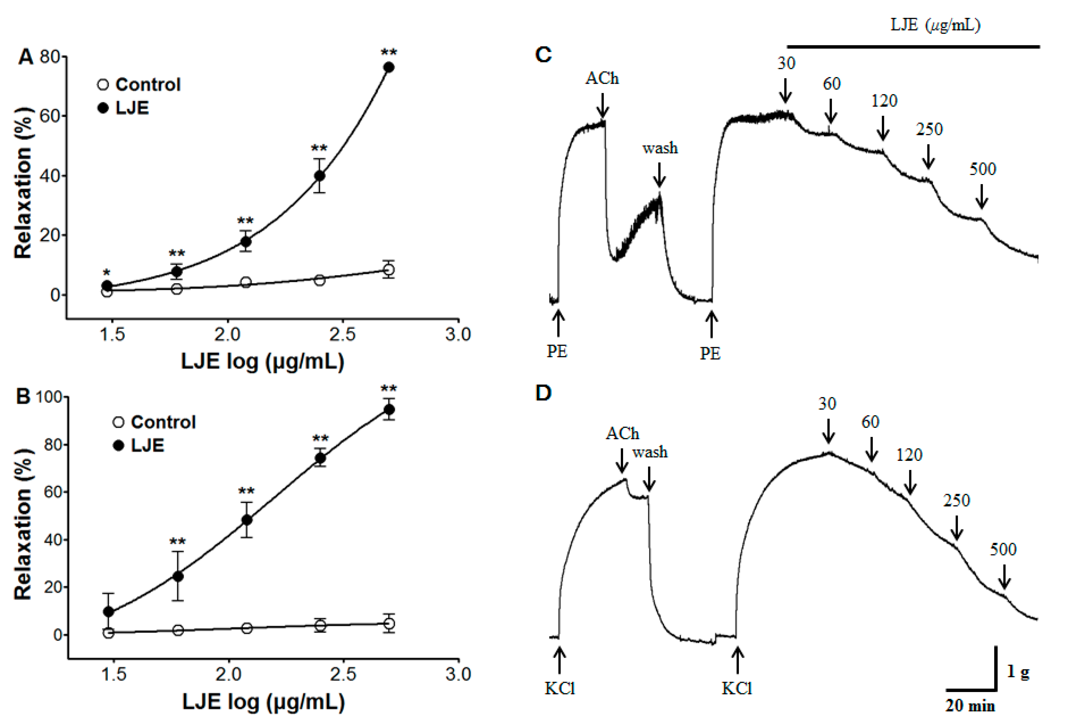 Molecules 20 10721 g001