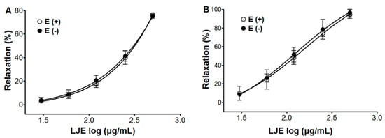 Molecules 20 10721 g002 550