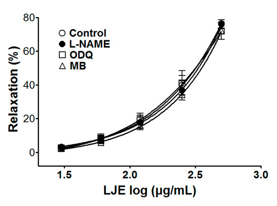 Molecules 20 10721 g003 550
