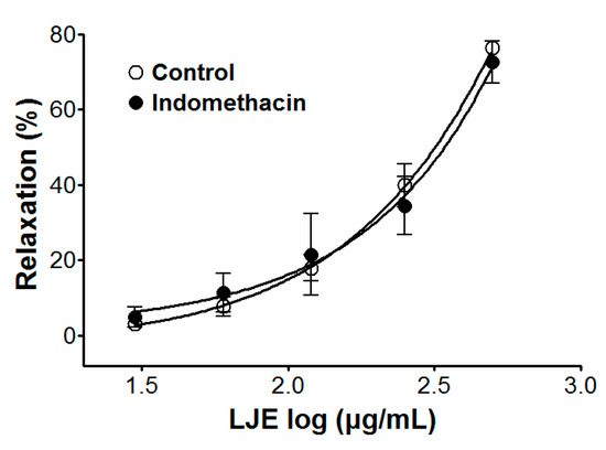 Molecules 20 10721 g004 550