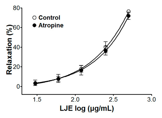Molecules 20 10721 g005 550