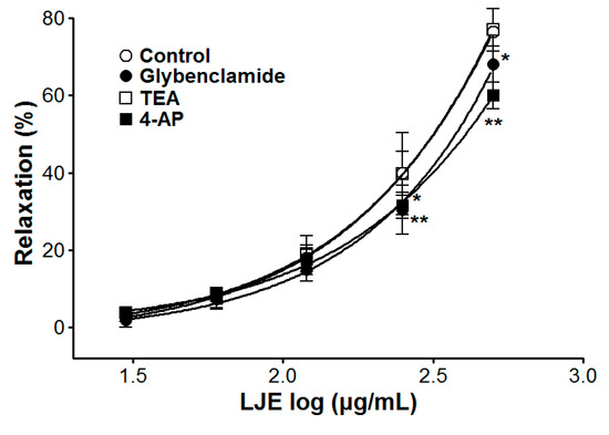 Molecules 20 10721 g006 550