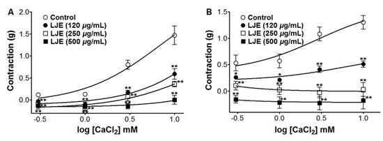 Molecules 20 10721 g007 550