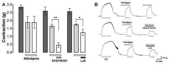 Molecules 20 10721 g008 550