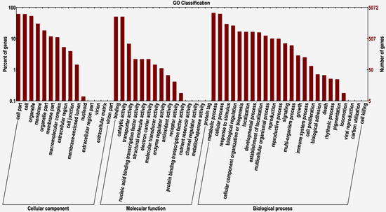 Molecules 20 10734 g002 550