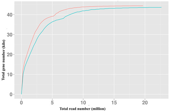Molecules 20 10734 g003 550
