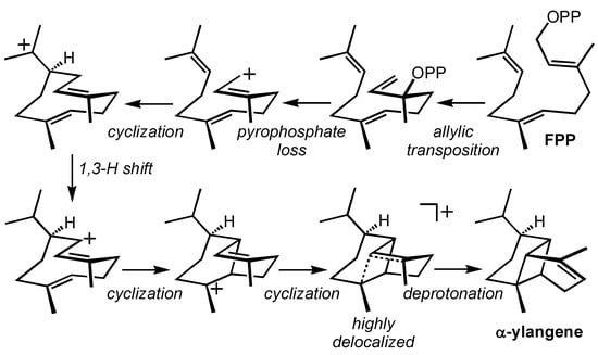 Molecules 20 10781 g003 550