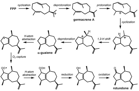 Molecules 20 10781 g005 550