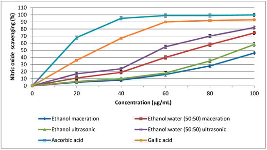 Molecules 20 10822 g002 550