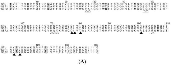 Molecules 20 10848 g002a 550