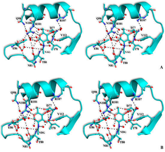 Molecules 20 10848 g004a 550
