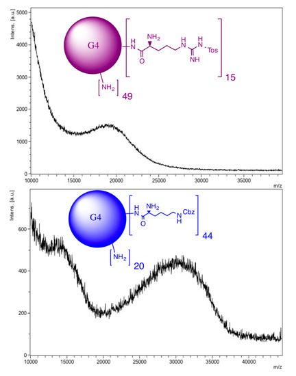 Molecules 20 11017 g001 550