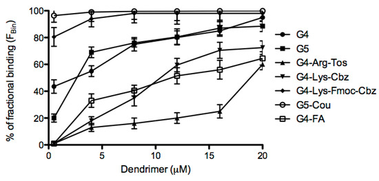 Molecules 20 11017 g002 550