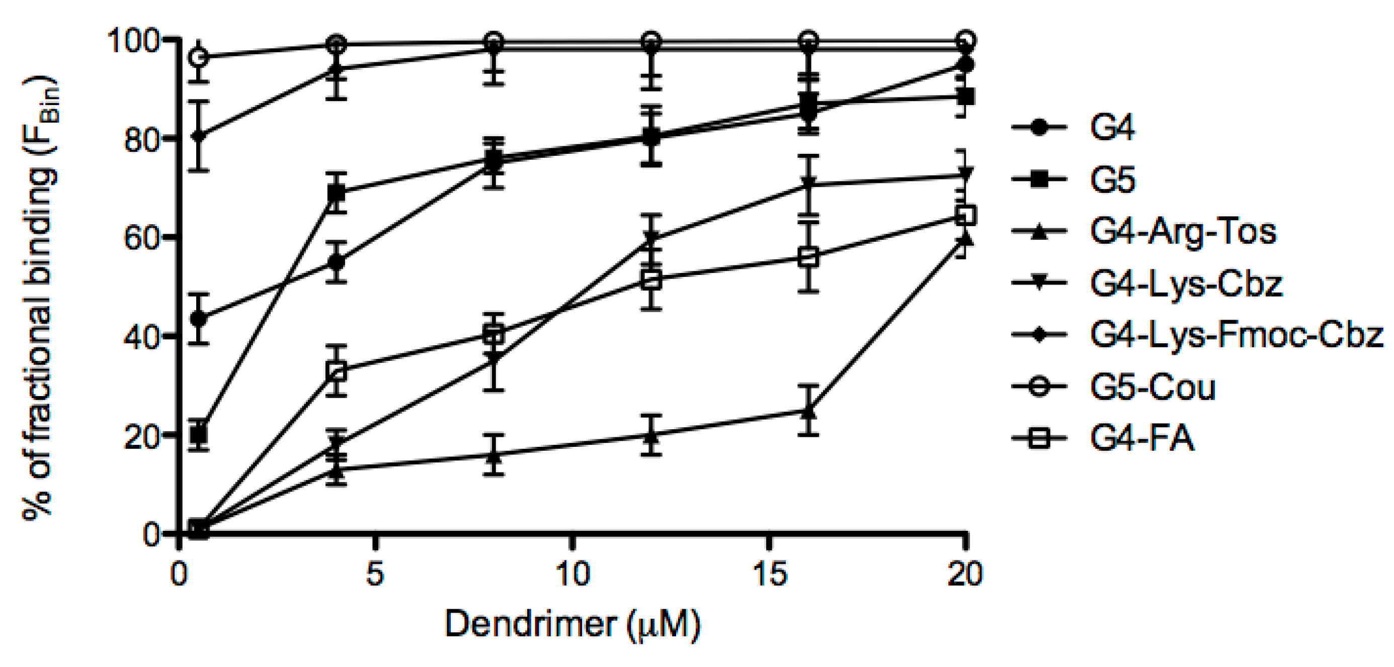 Molecules 20 11017 g002