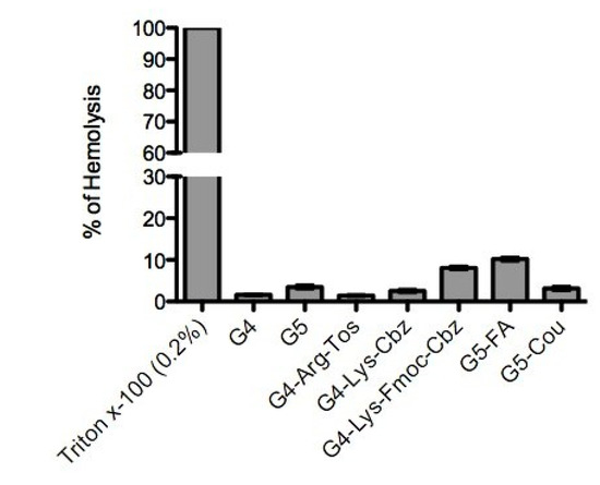Molecules 20 11017 g003 550