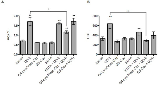 Molecules 20 11017 g005 550