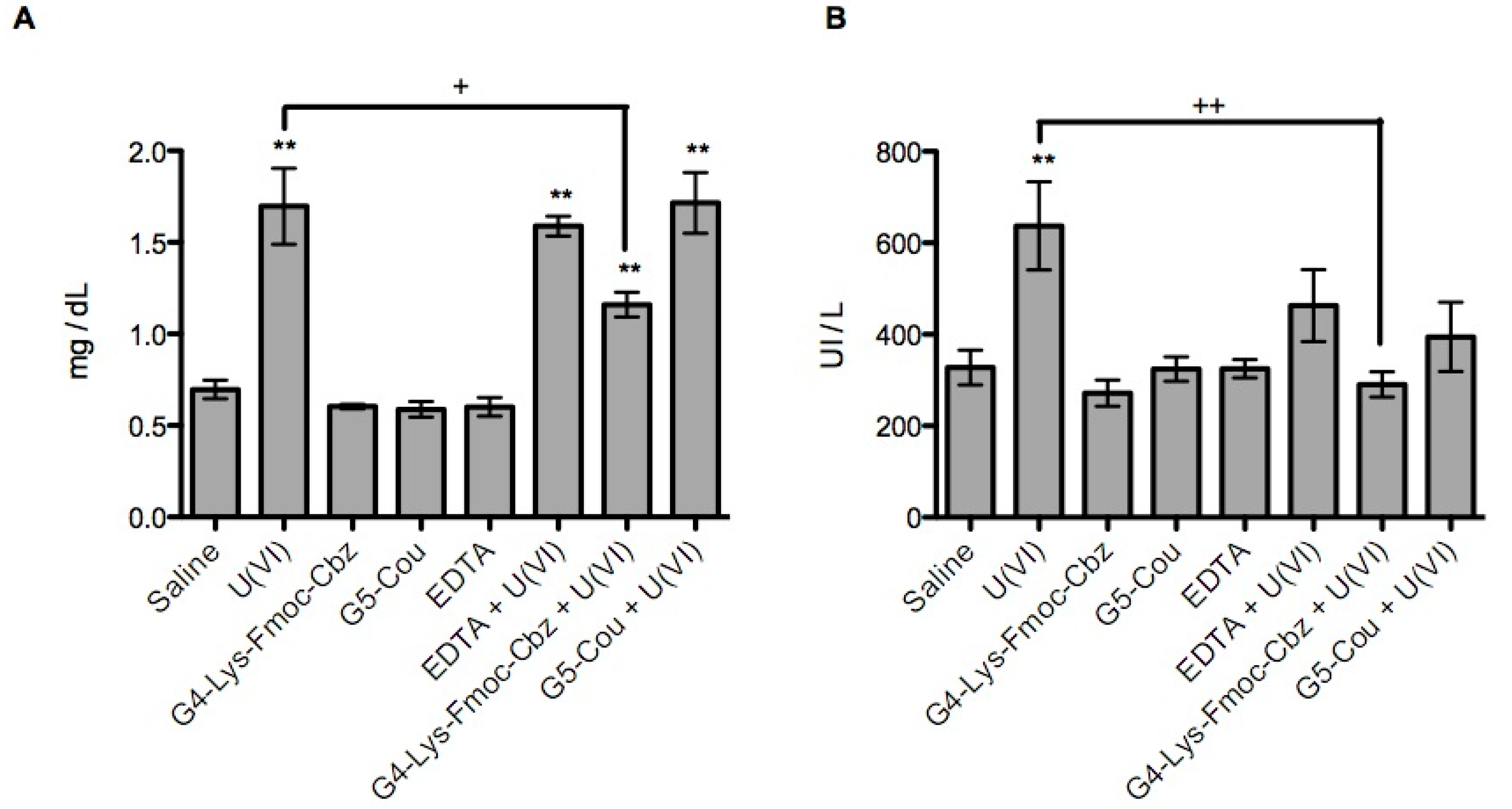 Molecules 20 11017 g005