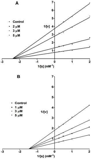 Molecules 20 11173 g002 550