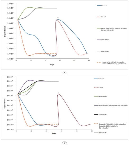 Molecules 20 11202 g001a 550
