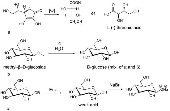 Molecules 20 11202 g003 550