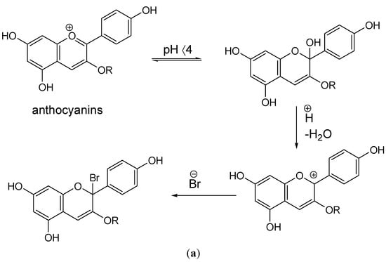 Molecules 20 11202 g004a 550