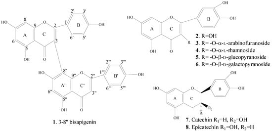 Molecules 20 11257 g001 550