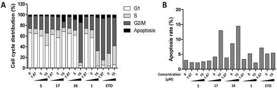 Molecules 20 11387 g003 550