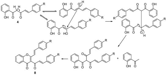 Molecules 20 11418 g004 550