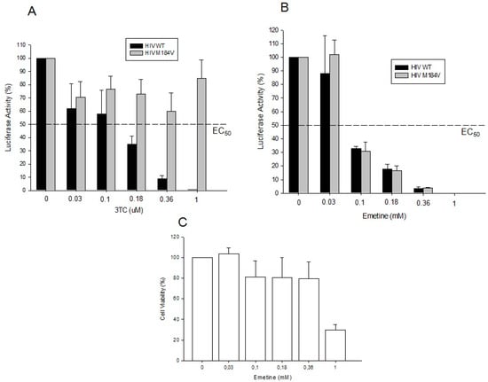 Molecules 20 11474 g003 550