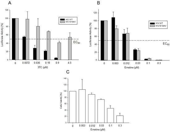 Molecules 20 11474 g004 550