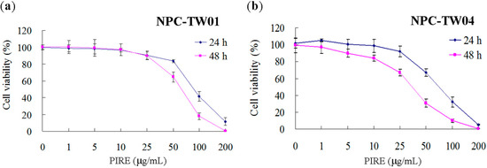 Molecules 20 11508 g001 550