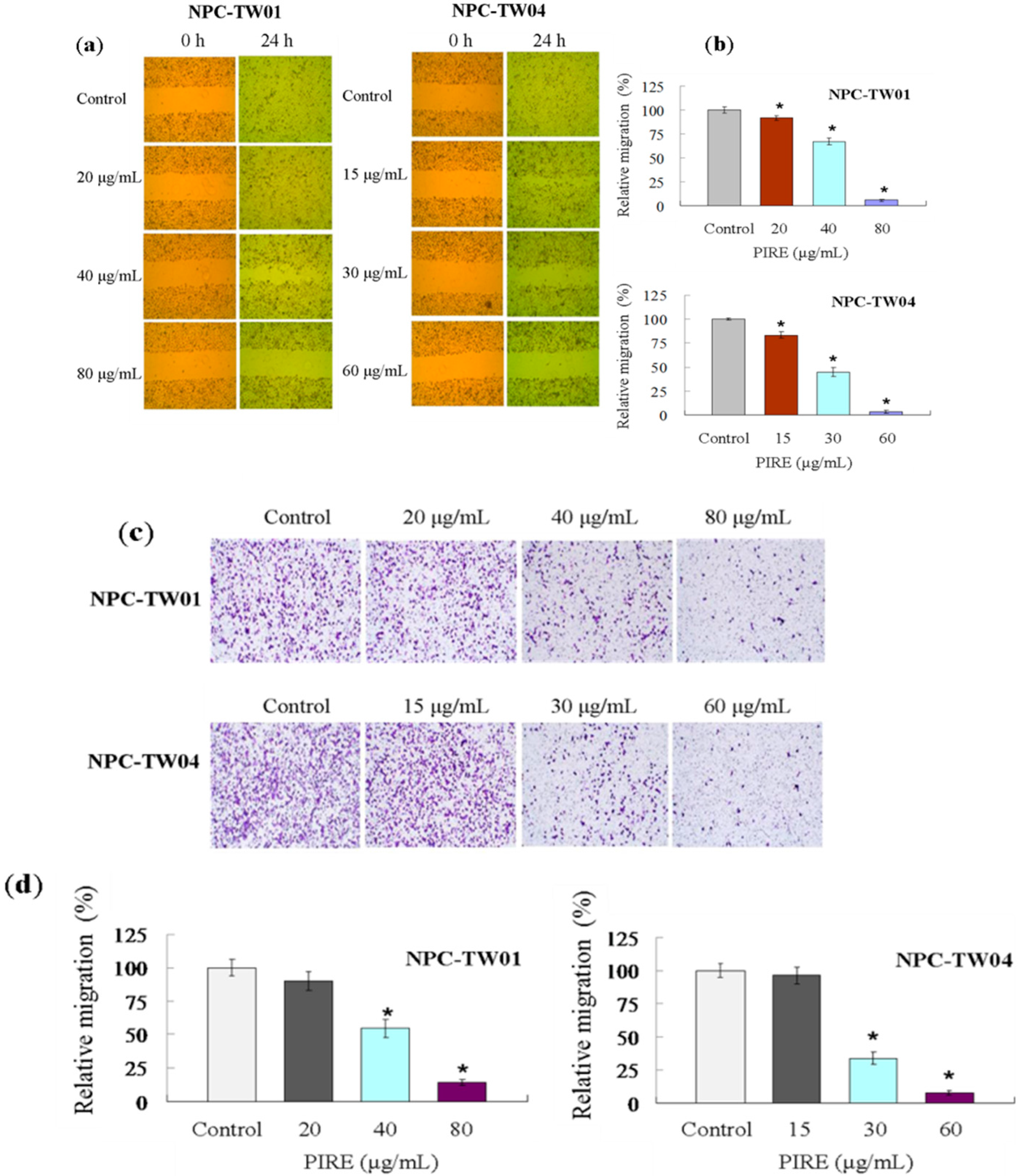 Molecules 20 11508 g003