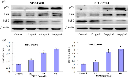 Molecules 20 11508 g006 550