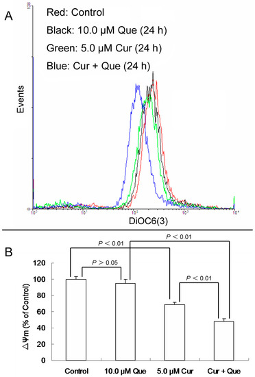 Molecules 20 11524 g003 550
