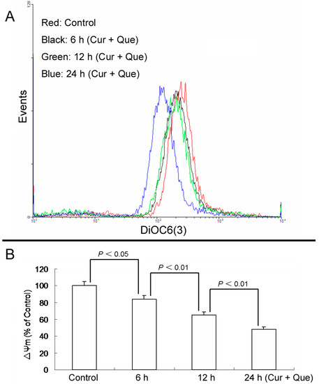 Molecules 20 11524 g004 550