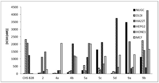 Molecules 20 11535 g003 550
