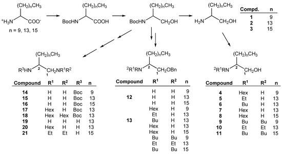 Molecules 20 11554 g002 550
