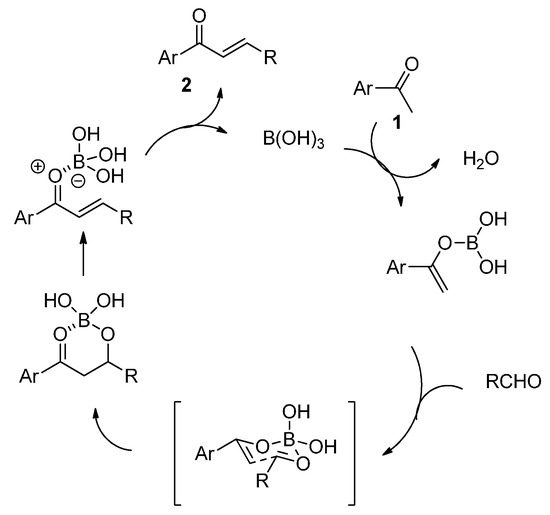 Molecules 20 11617 g003 550