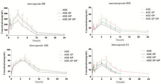 Molecules 20 11777 g003 550