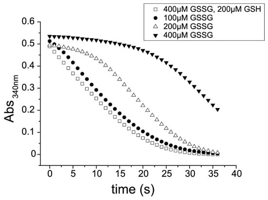 Molecules 20 11793 g004 550