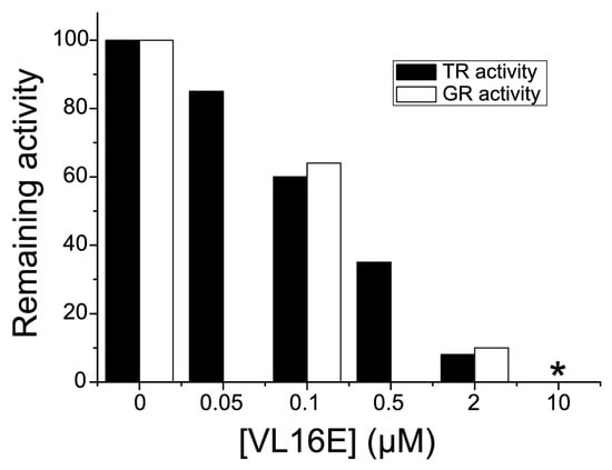 Molecules 20 11793 g006 550