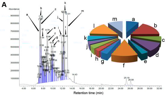 Molecules 20 11808 g002a 550